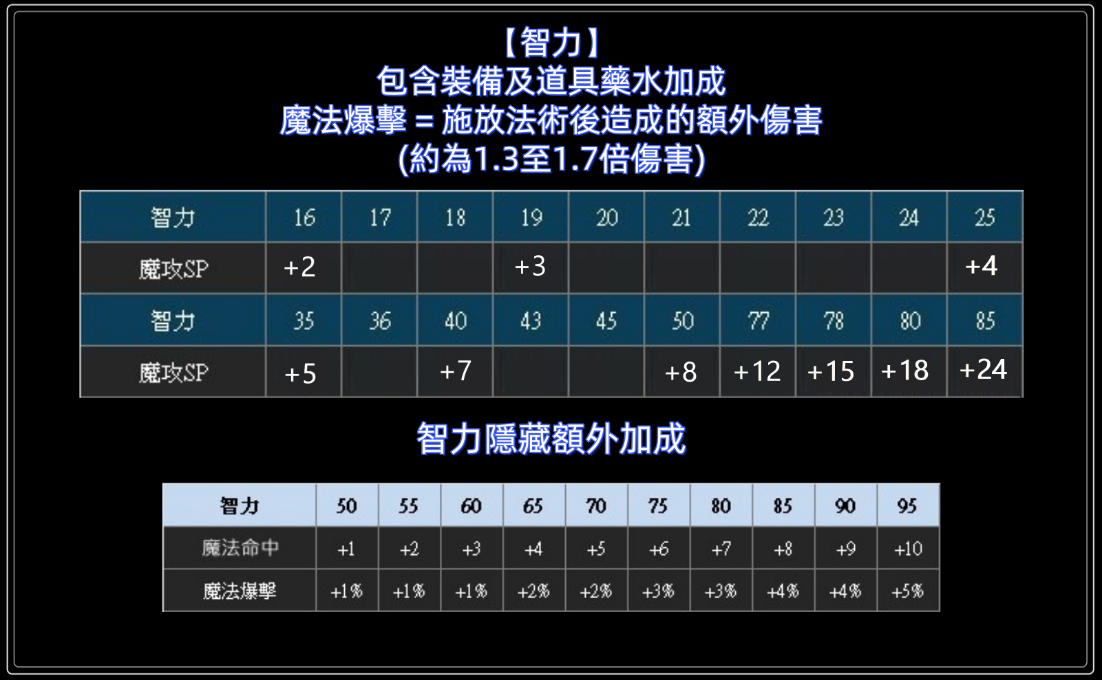 智力加成.png