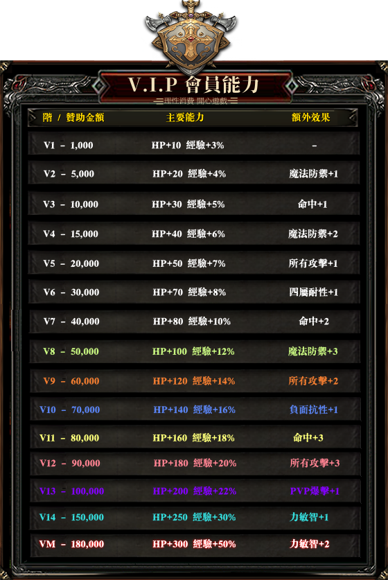 vip能力.png
