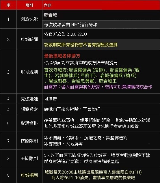 城戰.jpg