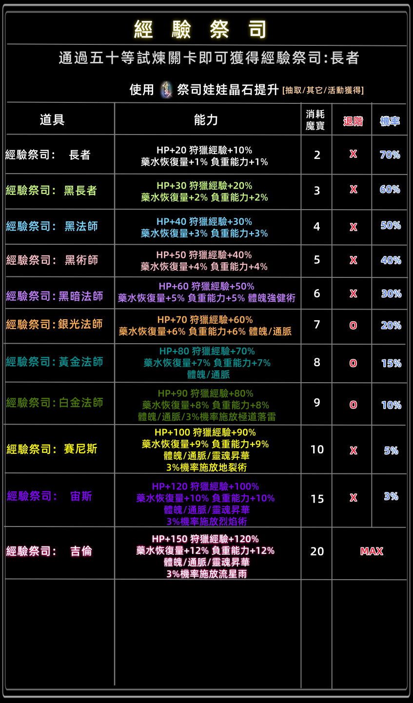 經驗.png