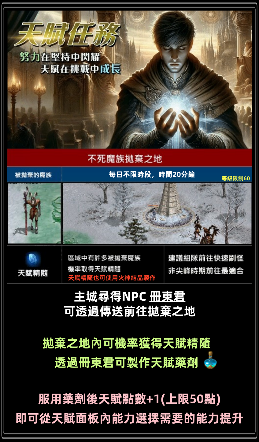 天賦.png